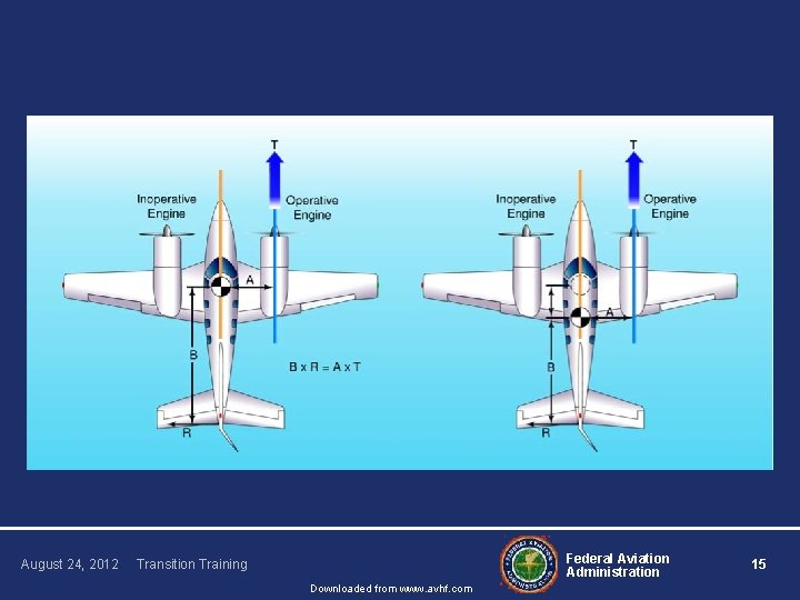 August 24, 2012 Federal Aviation Administration Transition Training Downloaded from www. avhf. com 15