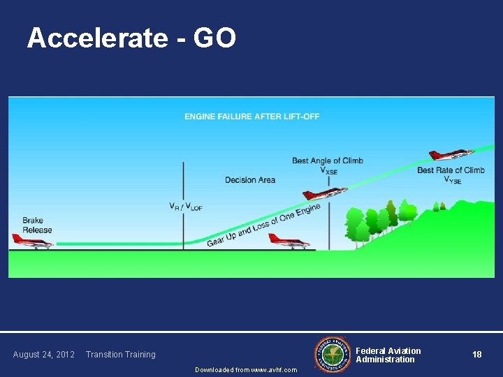 Accelerate - GO August 24, 2012 Federal Aviation Administration Transition Training Downloaded from www.