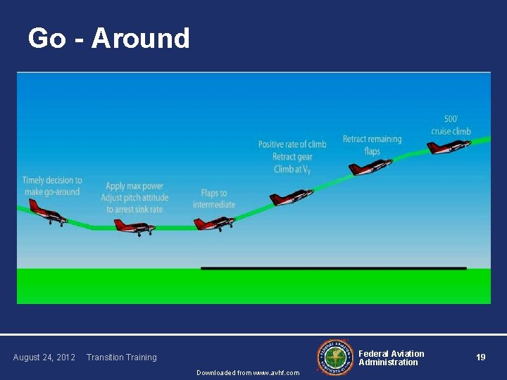 Go - Around August 24, 2012 Federal Aviation Administration Transition Training Downloaded from www.