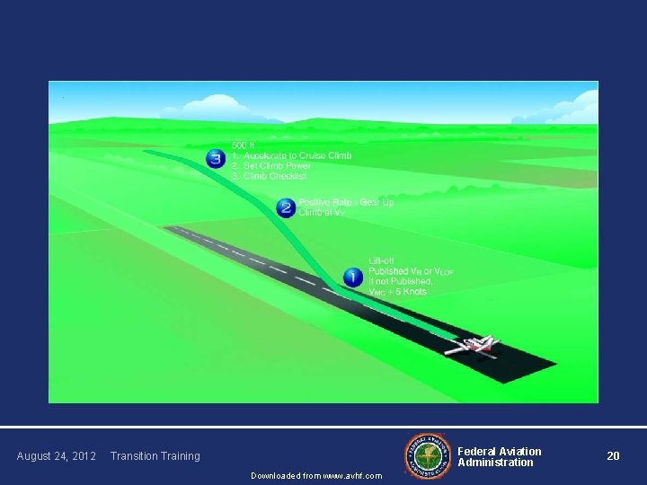 August 24, 2012 Federal Aviation Administration Transition Training Downloaded from www. avhf. com 20