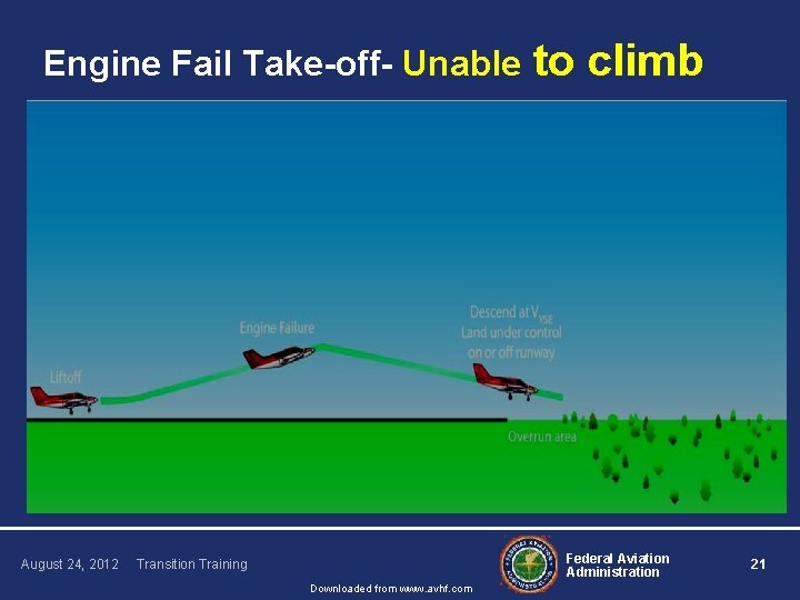 Engine Fail Take-off- Unable August 24, 2012 to climb Federal Aviation Administration Transition Training