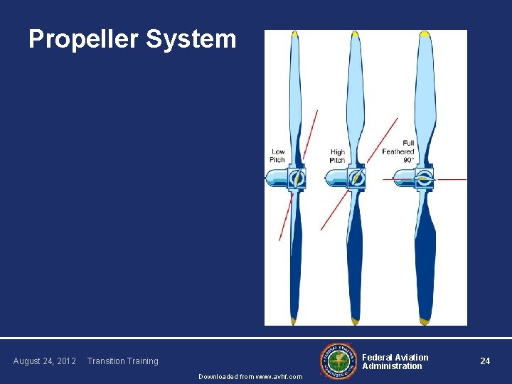 Propeller System August 24, 2012 Federal Aviation Administration Transition Training Downloaded from www. avhf.