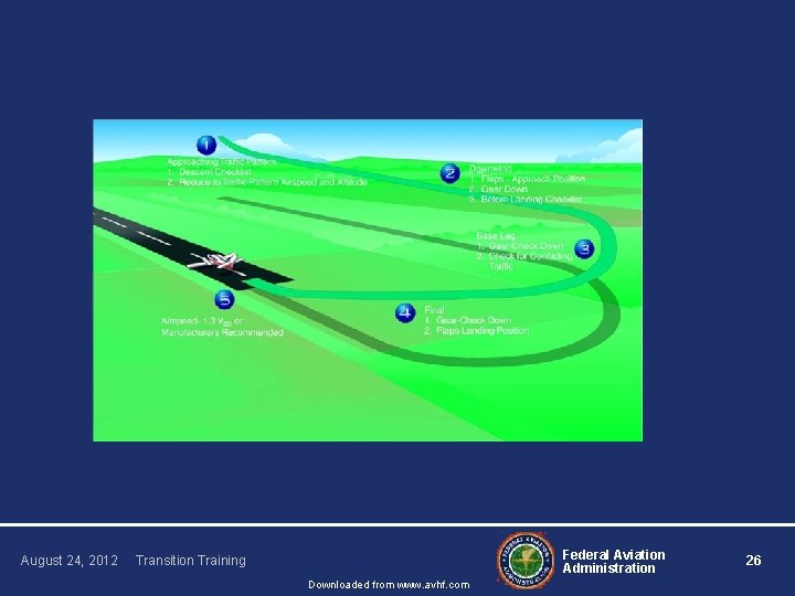 August 24, 2012 Federal Aviation Administration Transition Training Downloaded from www. avhf. com 26