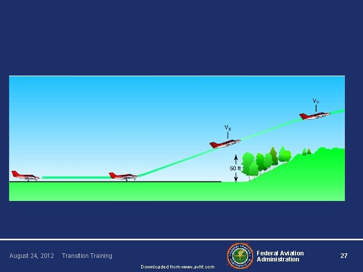 August 24, 2012 Federal Aviation Administration Transition Training Downloaded from www. avhf. com 27