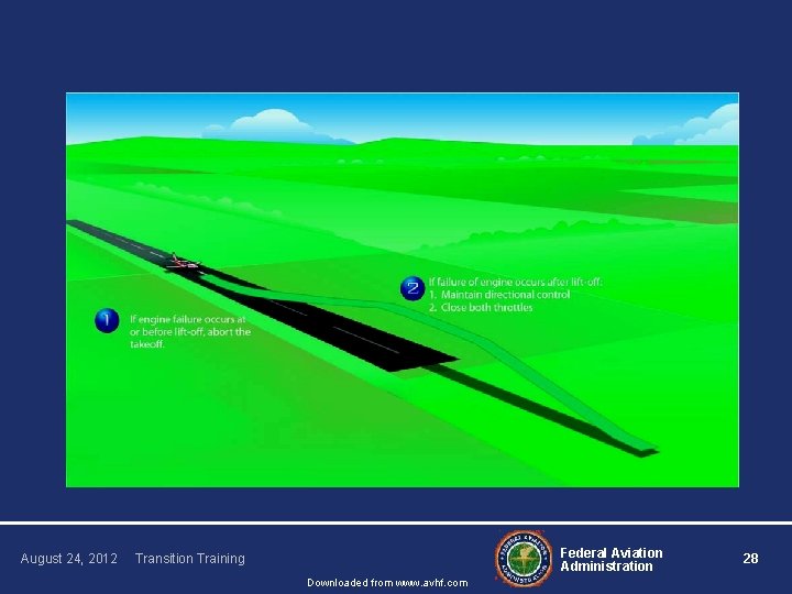 August 24, 2012 Federal Aviation Administration Transition Training Downloaded from www. avhf. com 28