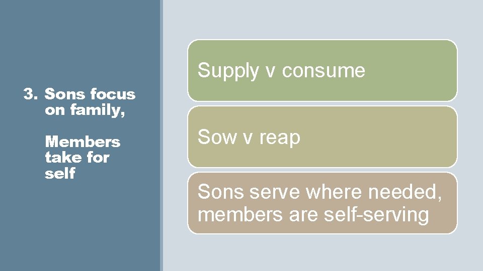 Supply v consume 3. Sons focus on family, Members take for self Sow v