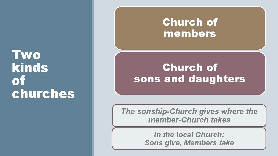 Church of members Two kinds of churches Church of sons and daughters The sonship-Church