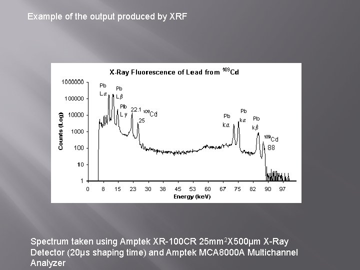 Example of the output produced by XRF Spectrum taken using Amptek XR-100 CR 25