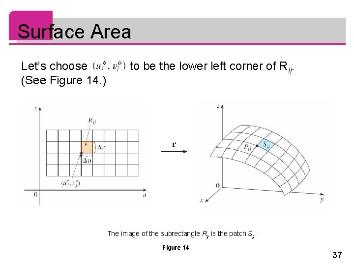 Surface Area Let’s choose (See Figure 14. ) to be the lower left corner