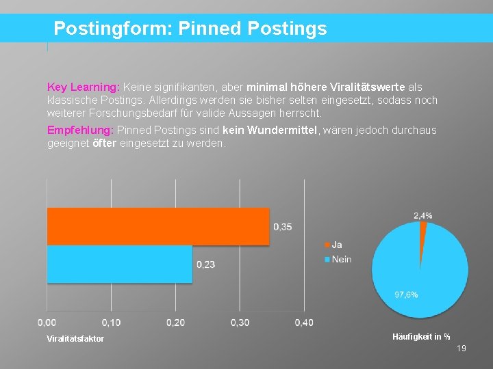Postingform: Pinned Postings Key Learning: Keine signifikanten, aber minimal höhere Viralitätswerte als klassische Postings.