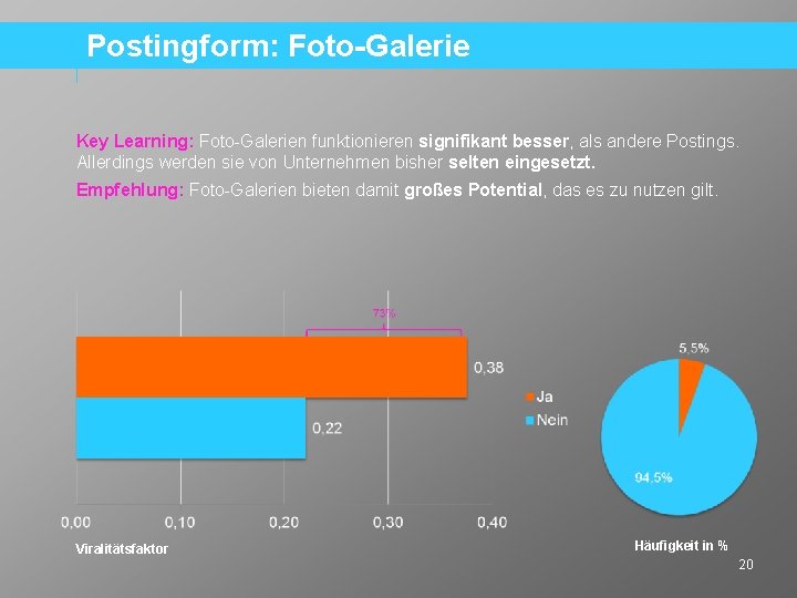 Postingform: Foto-Galerie Key Learning: Foto-Galerien funktionieren signifikant besser, als andere Postings. Allerdings werden sie