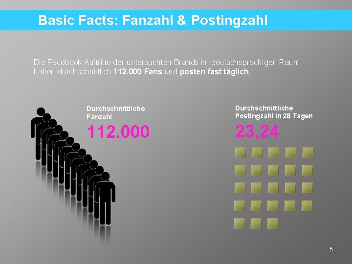 Basic Facts: Fanzahl & Postingzahl Die Facebook Auftritte der untersuchten Brands im deutschsprachigen Raum