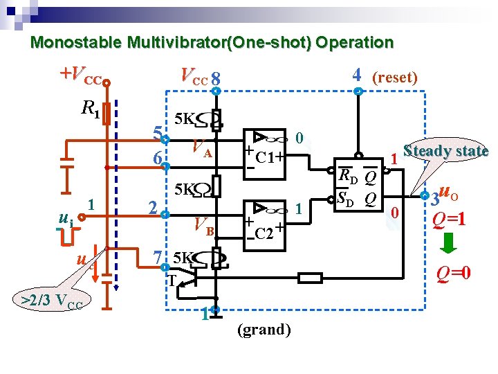 Monostable Multivibrator(One-shot) Operation +VCC R 1 5 6 1 ui uc >2/3 VCC 4