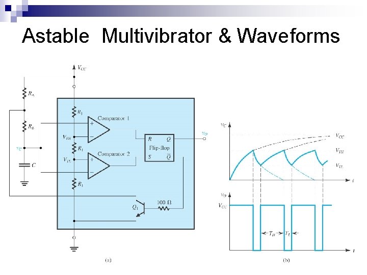 Astable Multivibrator & Waveforms 