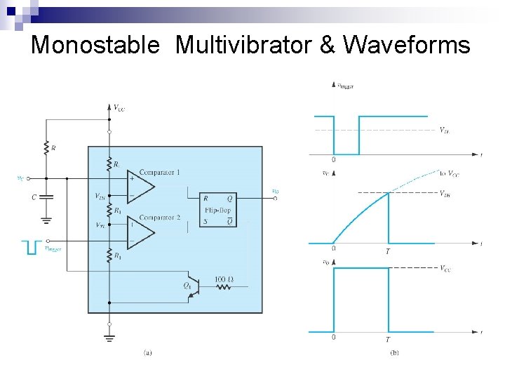 Monostable Multivibrator & Waveforms 