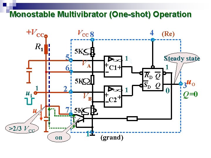 Monostable Multivibrator (One-shot) Operation +VCC R 1 5 6 1 ui 2 5 K