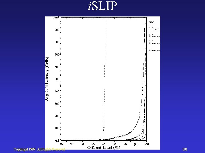 i. SLIP Copyright 1999. All Rights Reserved 101 