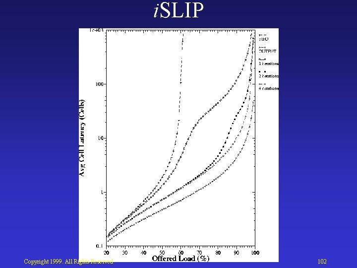 i. SLIP Copyright 1999. All Rights Reserved 102 