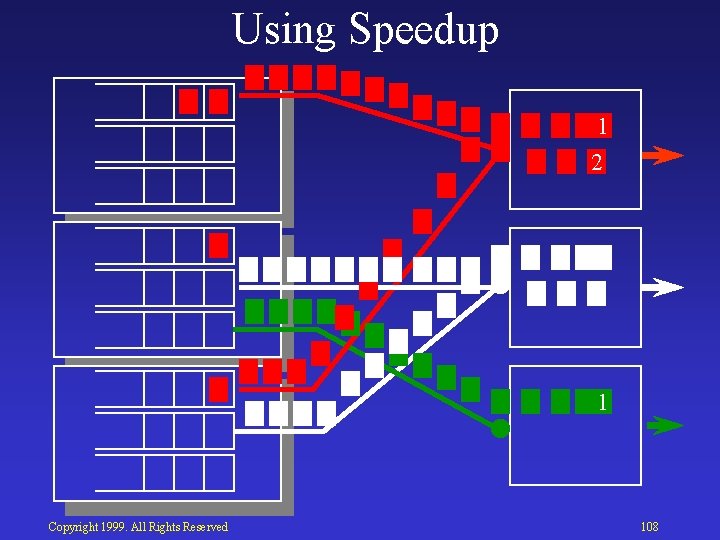 Using Speedup 1 2 1 Copyright 1999. All Rights Reserved 108 