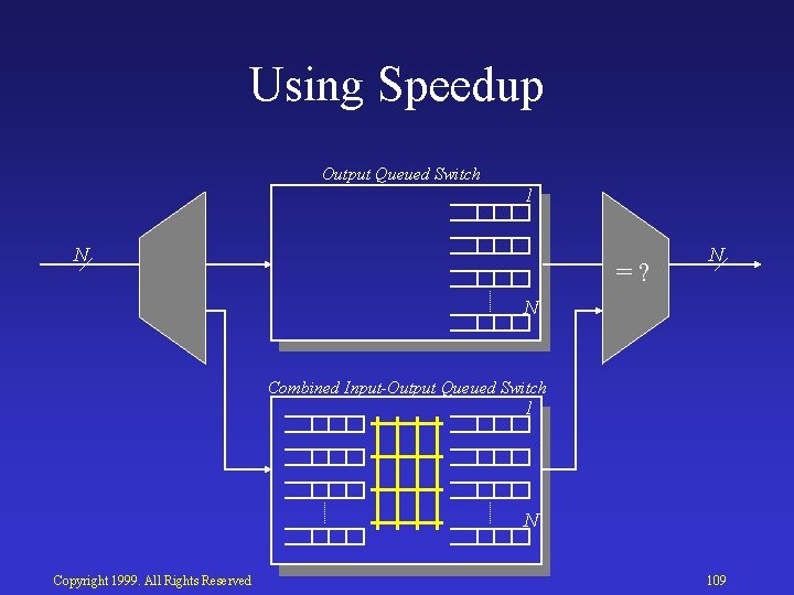 Using Speedup Output Queued Switch 1 N =? N N Combined Input-Output Queued Switch