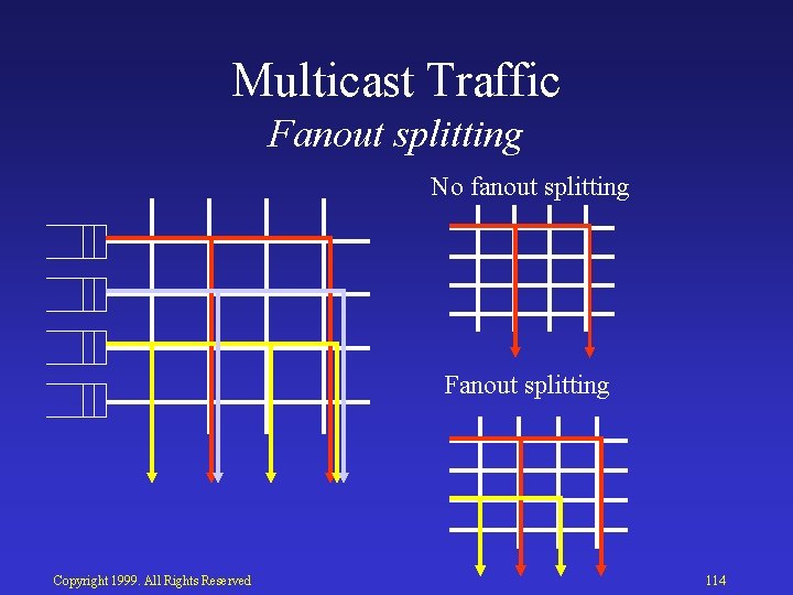 Multicast Traffic Fanout splitting No fanout splitting Fanout splitting Copyright 1999. All Rights Reserved