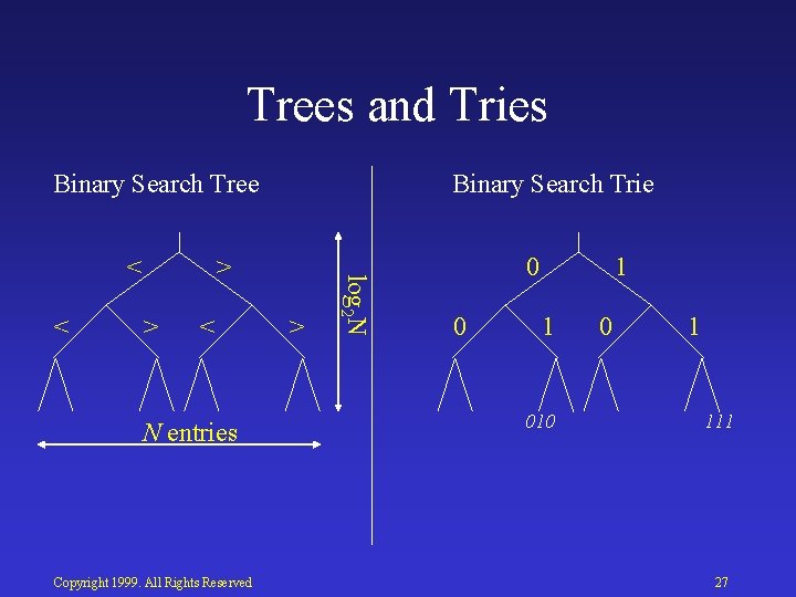 Trees and Tries Binary Search Tree < > > < N entries Copyright 1999.