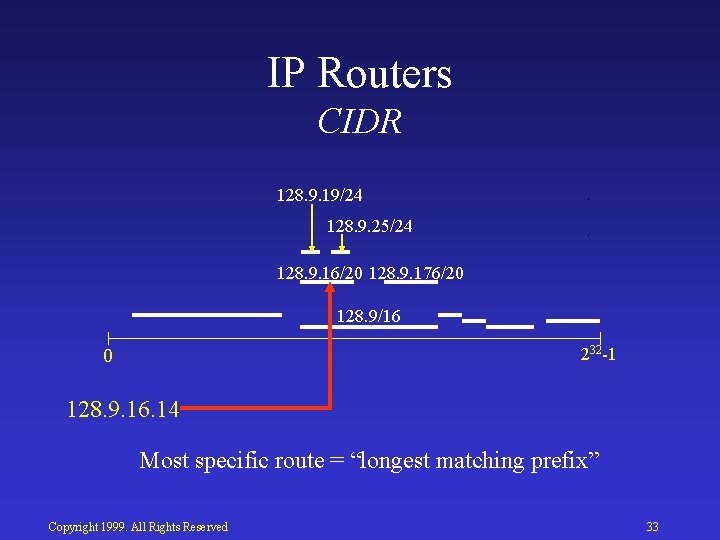 IP Routers CIDR 128. 9. 19/24 128. 9. 25/24 128. 9. 16/20 128. 9.