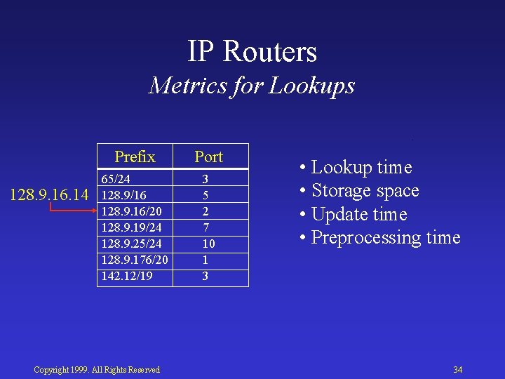 IP Routers Metrics for Lookups 128. 9. 16. 14 Prefix Port 65/24 128. 9/16