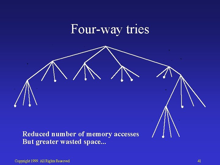 Four way tries Reduced number of memory accesses But greater wasted space. . .