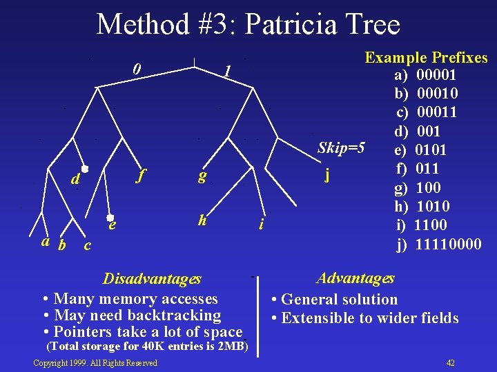 Method #3: Patricia Tree 0 f d a b e 1 g h c
