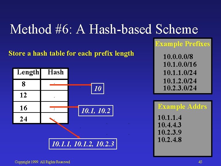 Method #6: A Hash based Scheme Example Prefixes Store a hash table for each