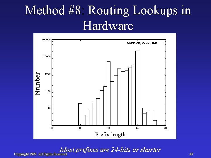 Number Method #8: Routing Lookups in Hardware Prefix length Most prefixes are 24 -bits