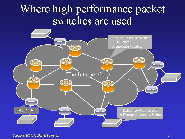 Where high performance packet switches are used Carrier Class Core Router ATM Switch Frame