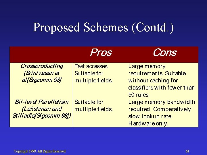 Proposed Schemes (Contd. ) Copyright 1999. All Rights Reserved 61 