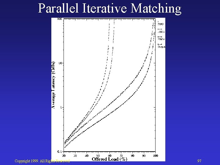 Parallel Iterative Matching Copyright 1999. All Rights Reserved 97 