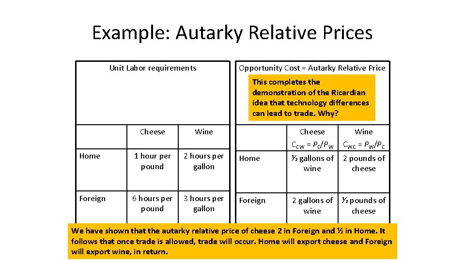 Example: Autarky Relative Prices Unit Labor requirements Opportunity Cost = Autarky Relative Price This