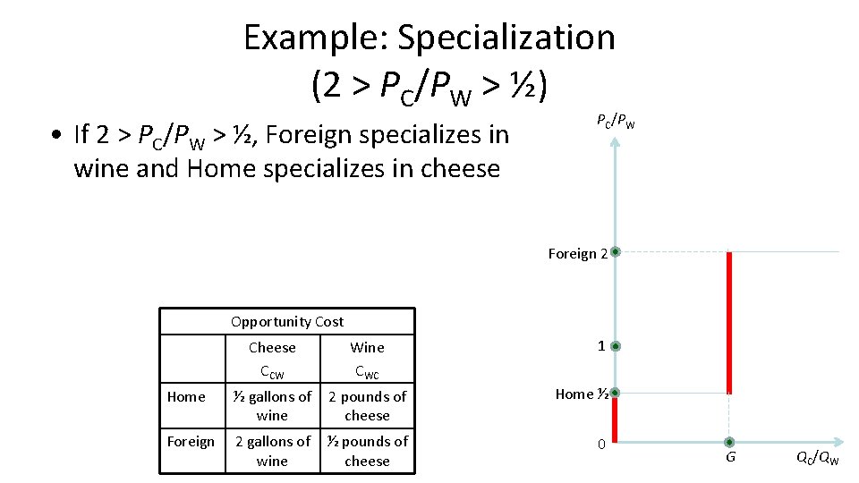 Example: Specialization (2 > PC/PW > ½) • If 2 > PC/PW > ½,