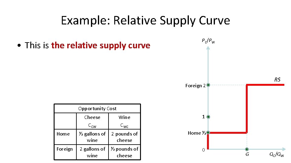 Example: Relative Supply Curve • This is the relative supply curve PC/PW RS Foreign