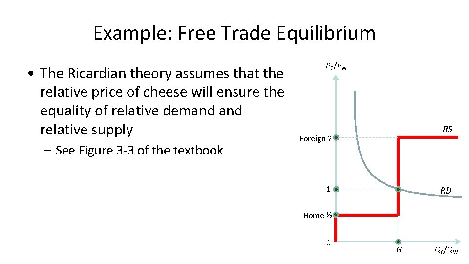 Example: Free Trade Equilibrium • The Ricardian theory assumes that the relative price of