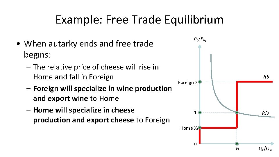 Example: Free Trade Equilibrium • When autarky ends and free trade begins: – The