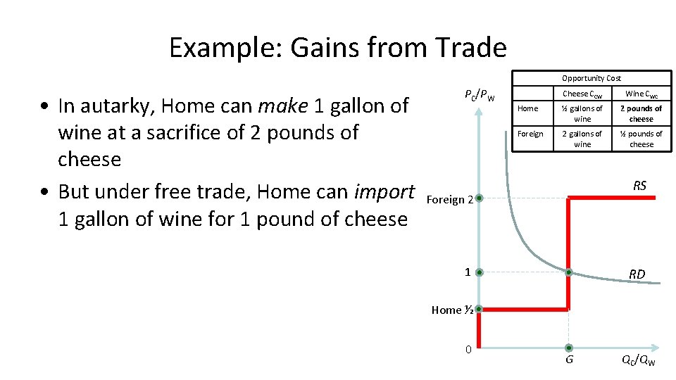 Example: Gains from Trade Opportunity Cost • In autarky, Home can make 1 gallon