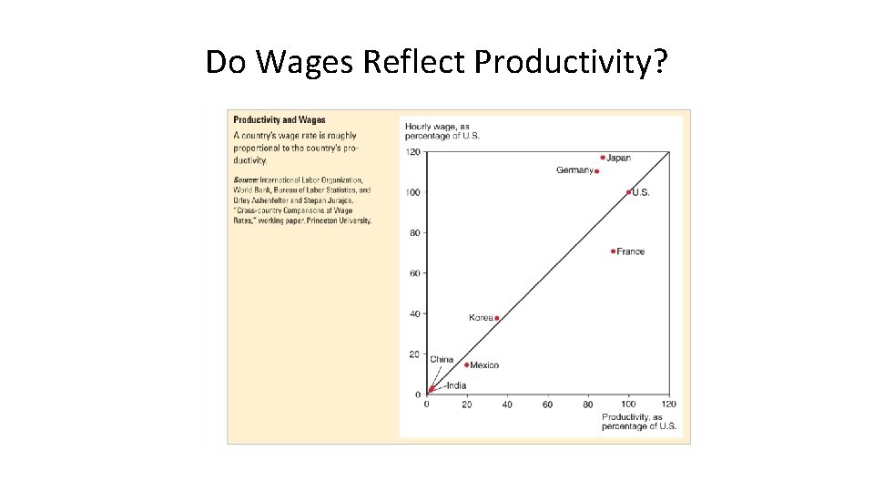 Do Wages Reflect Productivity? 