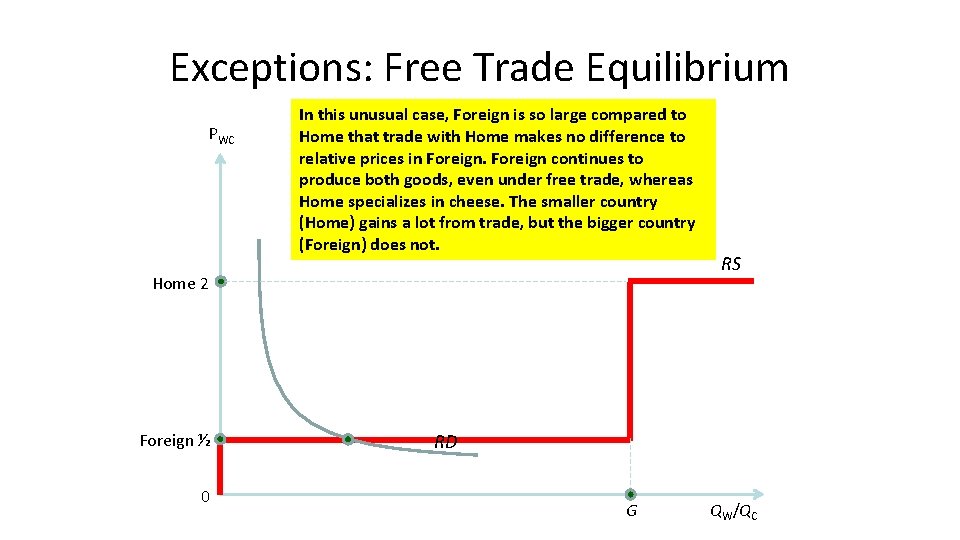 Exceptions: Free Trade Equilibrium PWC In this unusual case, Foreign is so large compared