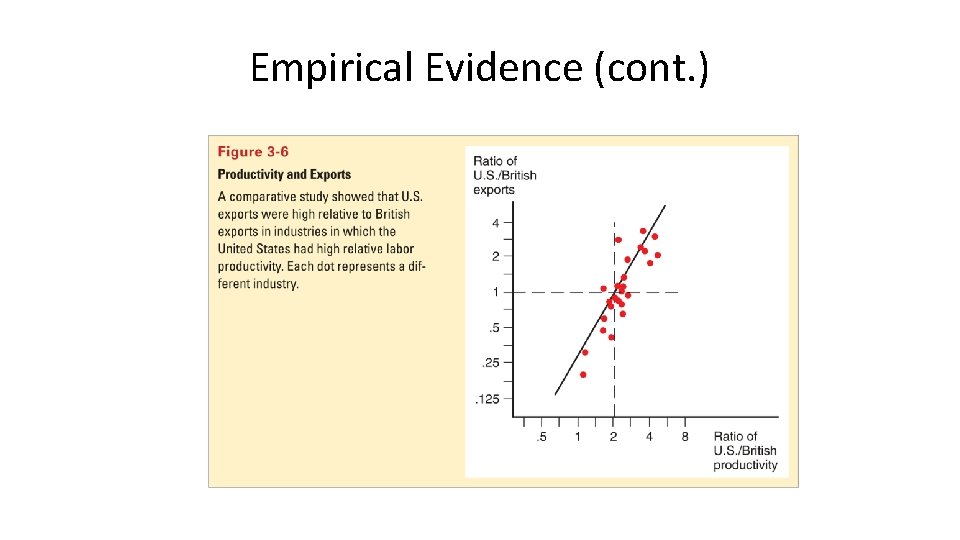 Empirical Evidence (cont. ) 