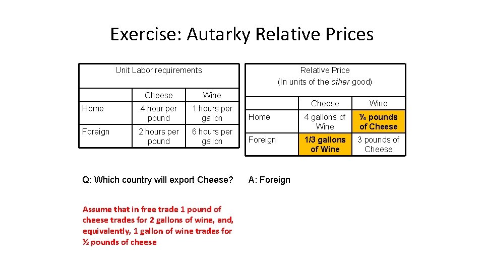 Exercise: Autarky Relative Prices Unit Labor requirements Relative Price (In units of the other