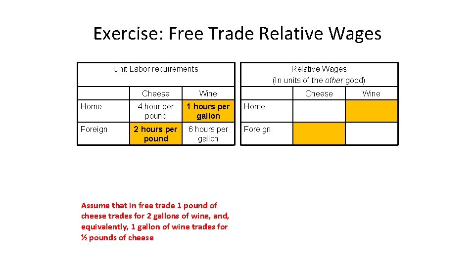 Exercise: Free Trade Relative Wages Unit Labor requirements Home Foreign Relative Wages (In units