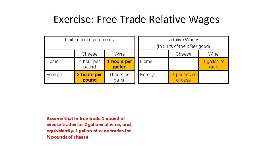 Exercise: Free Trade Relative Wages Unit Labor requirements Home Foreign Relative Wages (In units