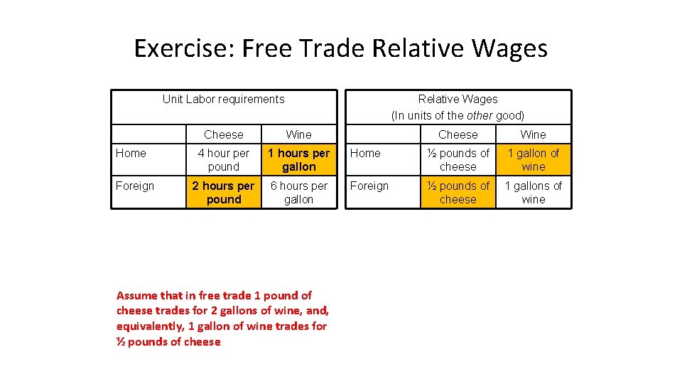 Exercise: Free Trade Relative Wages Unit Labor requirements Home Foreign Relative Wages (In units