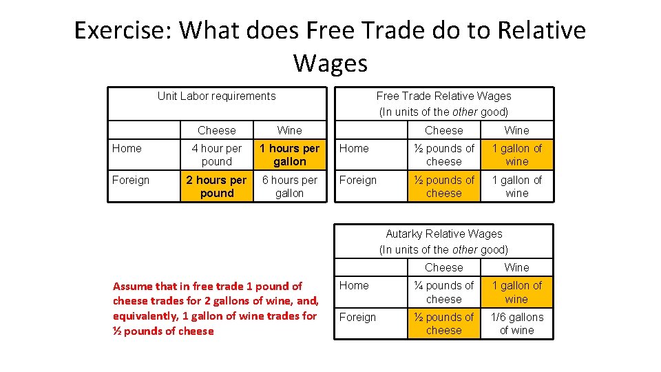 Exercise: What does Free Trade do to Relative Wages Unit Labor requirements Home Foreign
