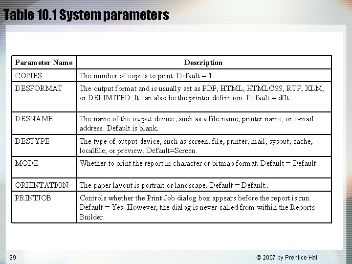 Table 10. 1 System parameters Parameter Name Description COPIES The number of copies to Table 10. 1 System parameters Parameter Name Description COPIES The number of copies to